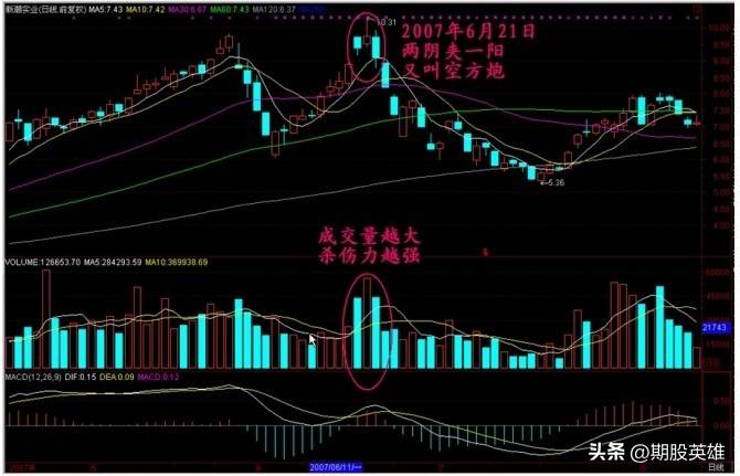 K线密码终极解读