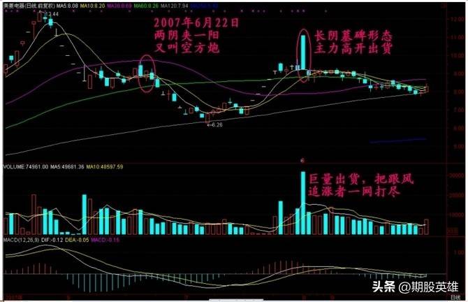 K线密码终极解读