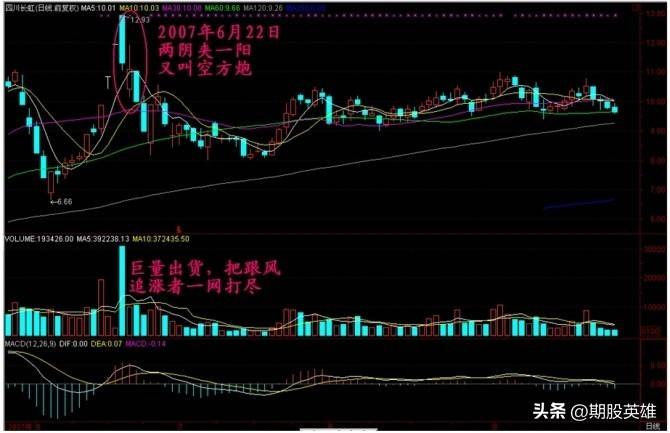 K线密码终极解读