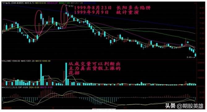 K线密码终极解读