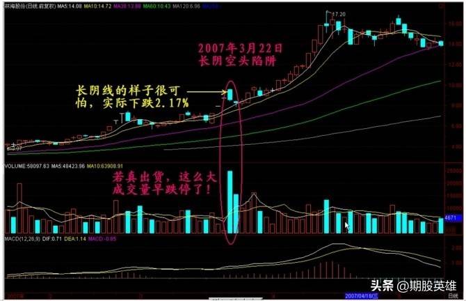 K线密码终极解读