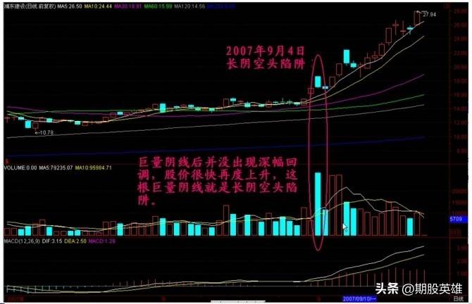 K线密码终极解读