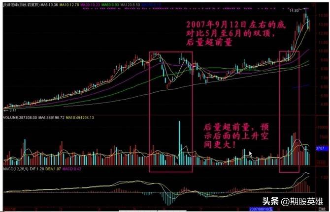 K线密码终极解读