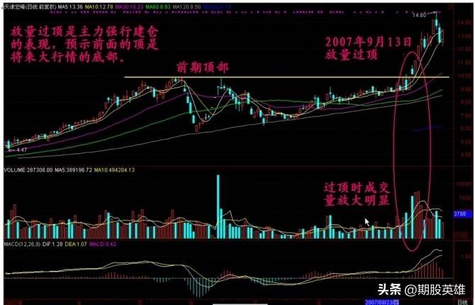 K线密码终极解读