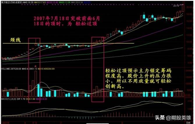 K线密码终极解读