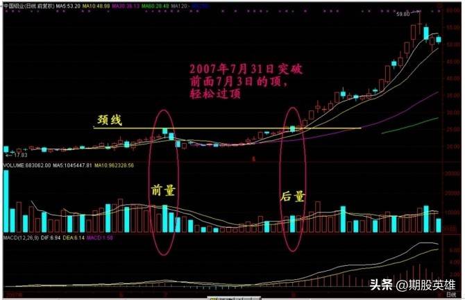 K线密码终极解读
