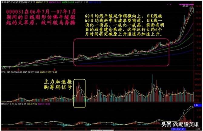 K线密码终极解读