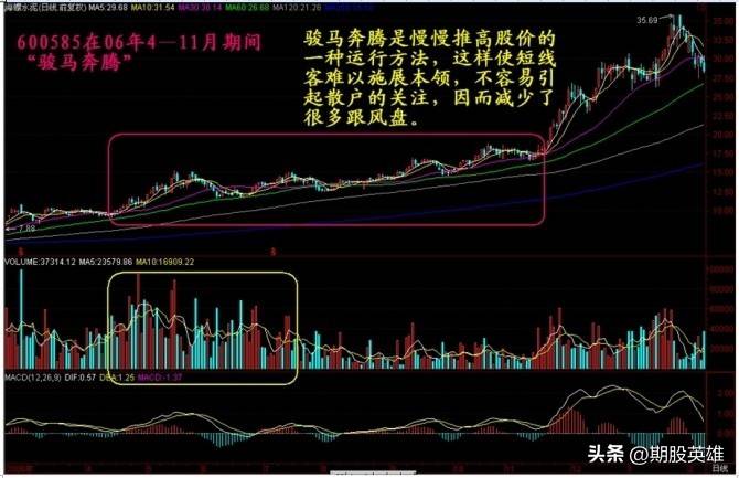 K线密码终极解读