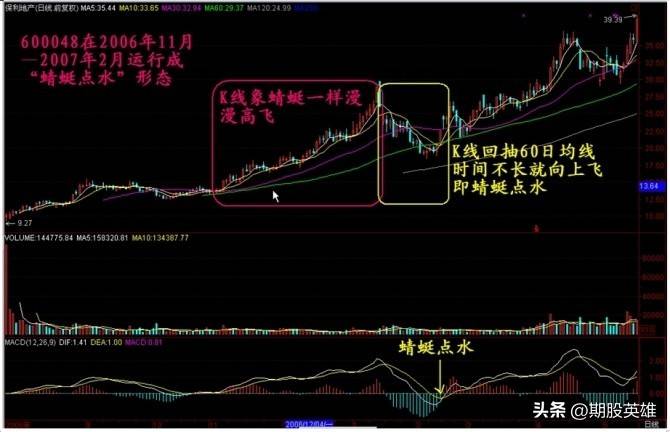 K线密码终极解读