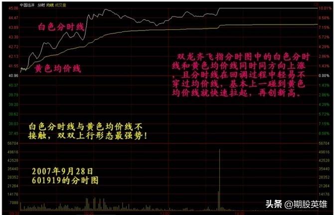 K线密码终极解读