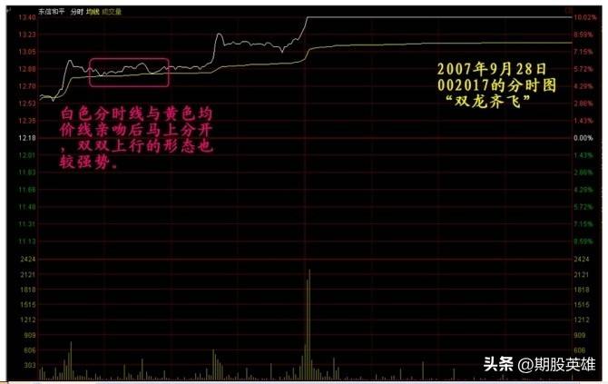 K线密码终极解读