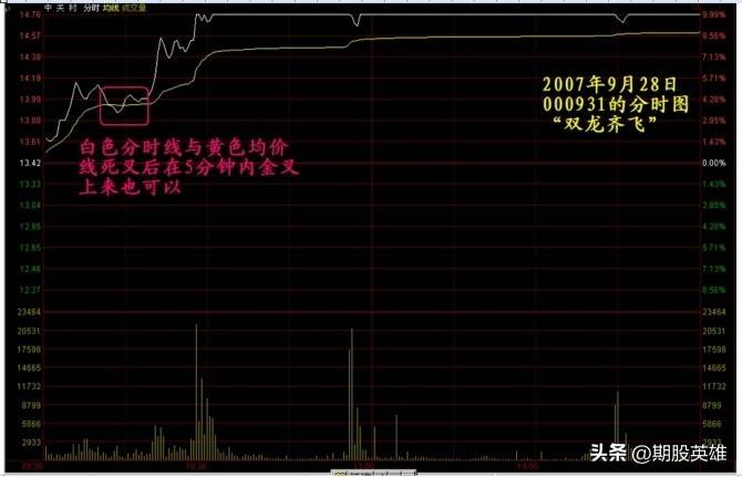 K线密码终极解读