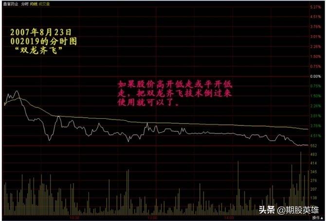 K线密码终极解读