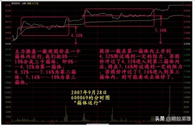 K线密码终极解读