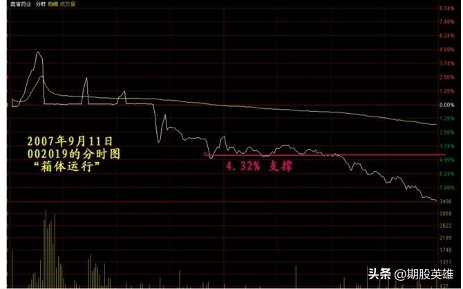 K线密码终极解读