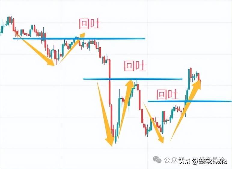 交易假信号太多是哪方面的问题？