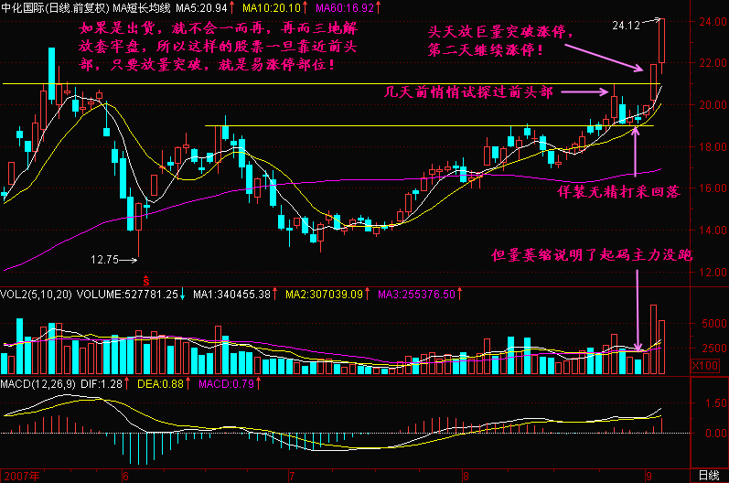 短线宗师教你抓涨停板