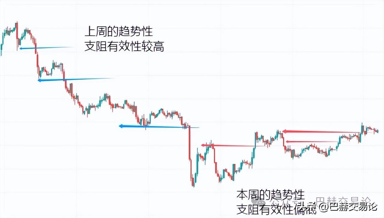 交易不要忽略眼下最直白的信息