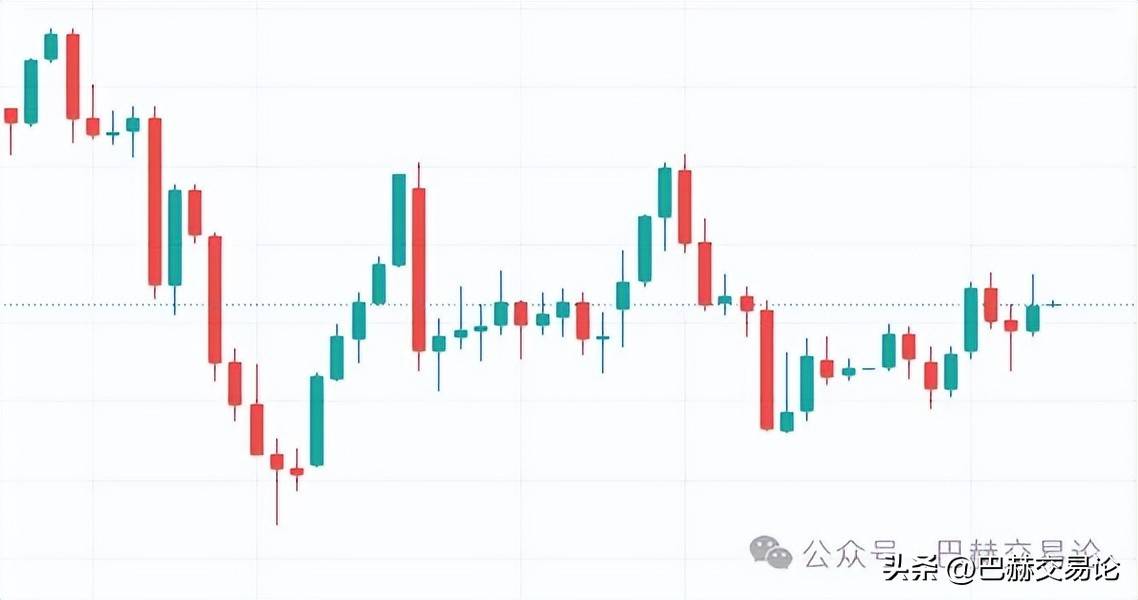 交易怎样才能做好突破