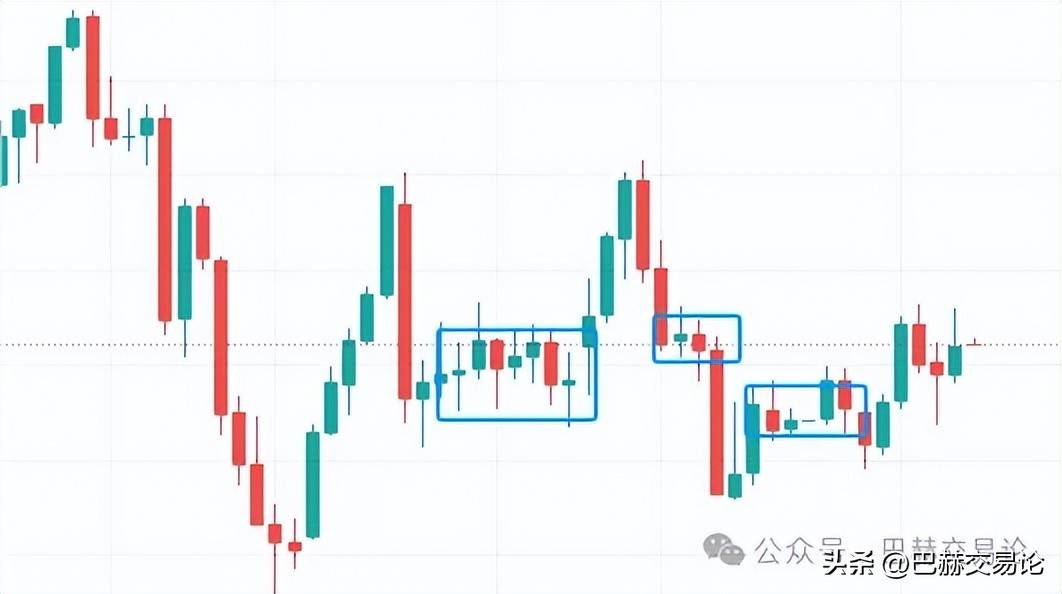 交易怎样才能做好突破