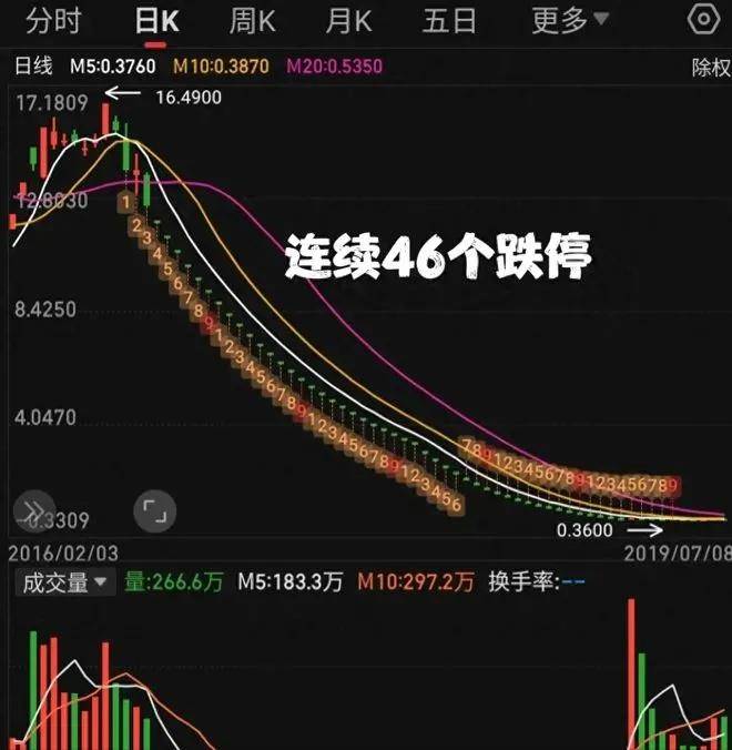 大部分做股票短线的人最后都被迫做成了长线