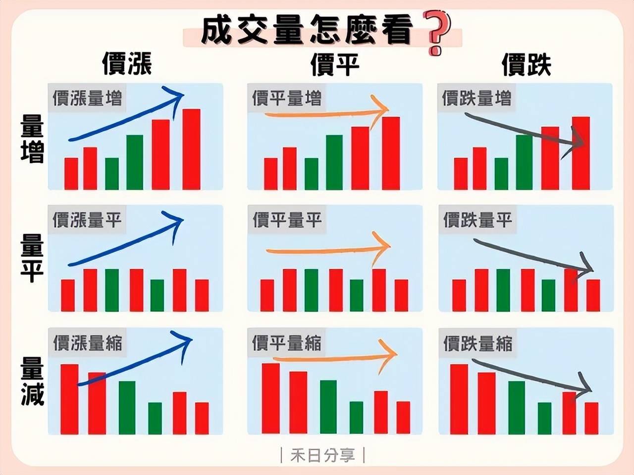 如何把握市场价格趋势？透视交易的量能变化