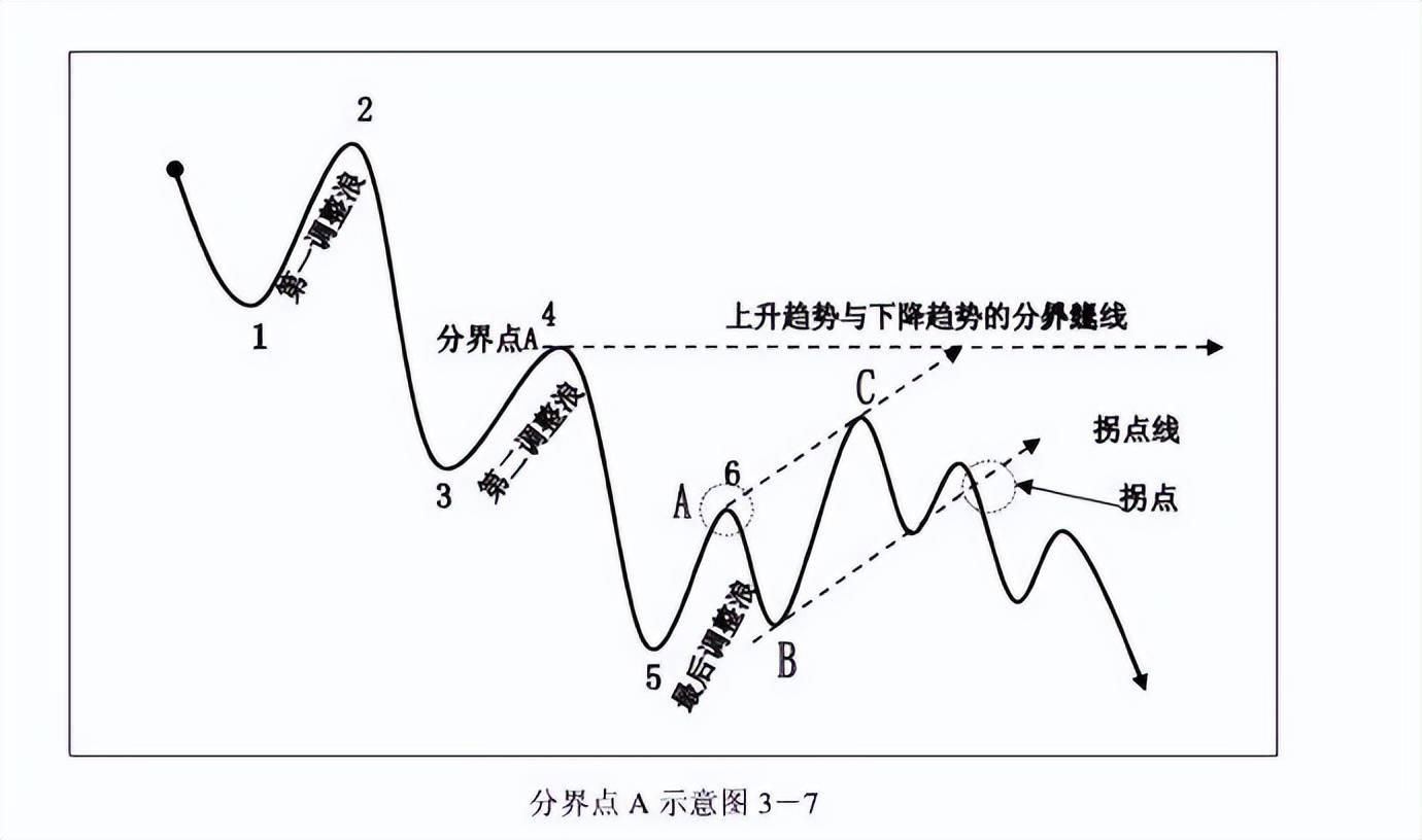 不懂技术无以做交易看懂交易中的4大流派