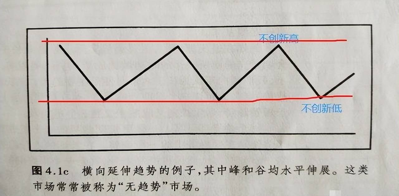 不懂技术无以做交易看懂交易中的4大流派