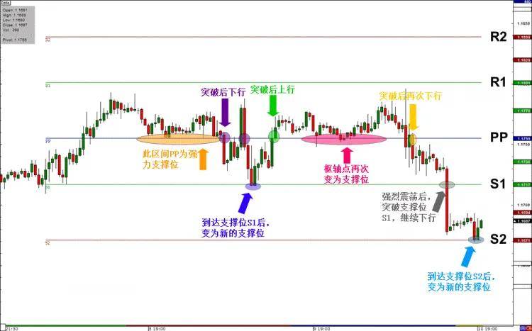 判断趋势回调与趋势反转的5种基础方法