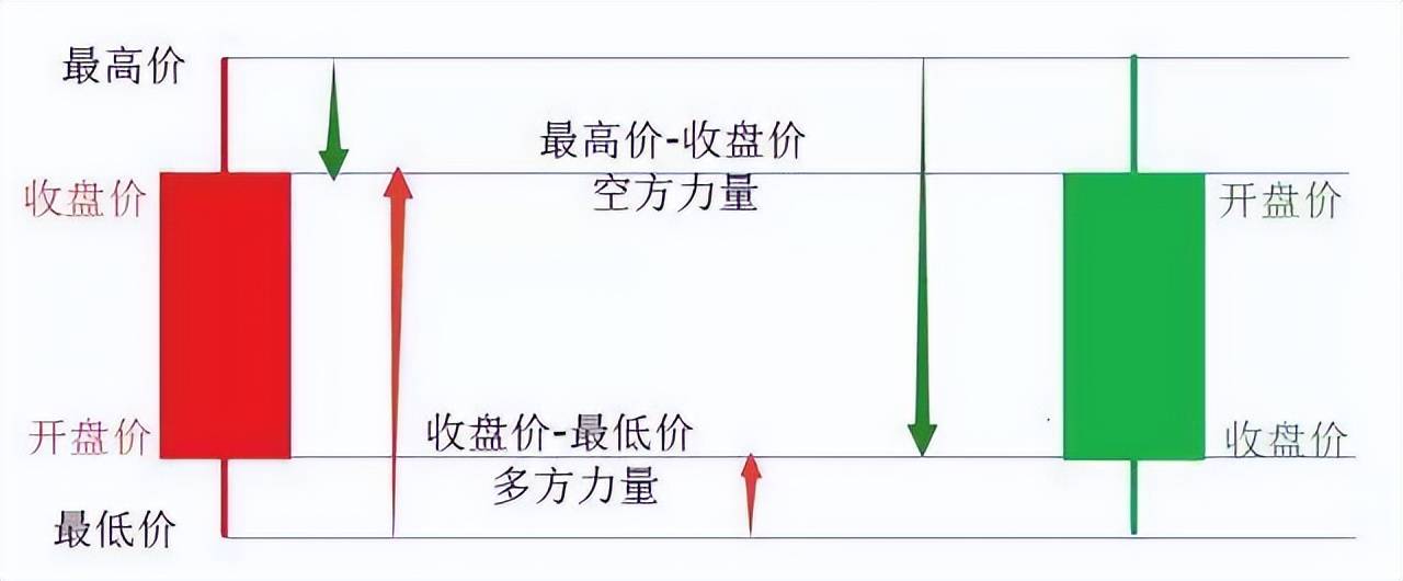 如何将小资金滚大做强？不看K线阴阳而要看四要素