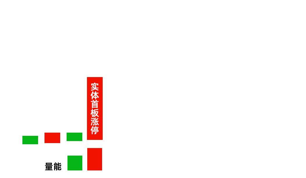 涨停不破高后市要成妖。说得就是涨停金凤凰