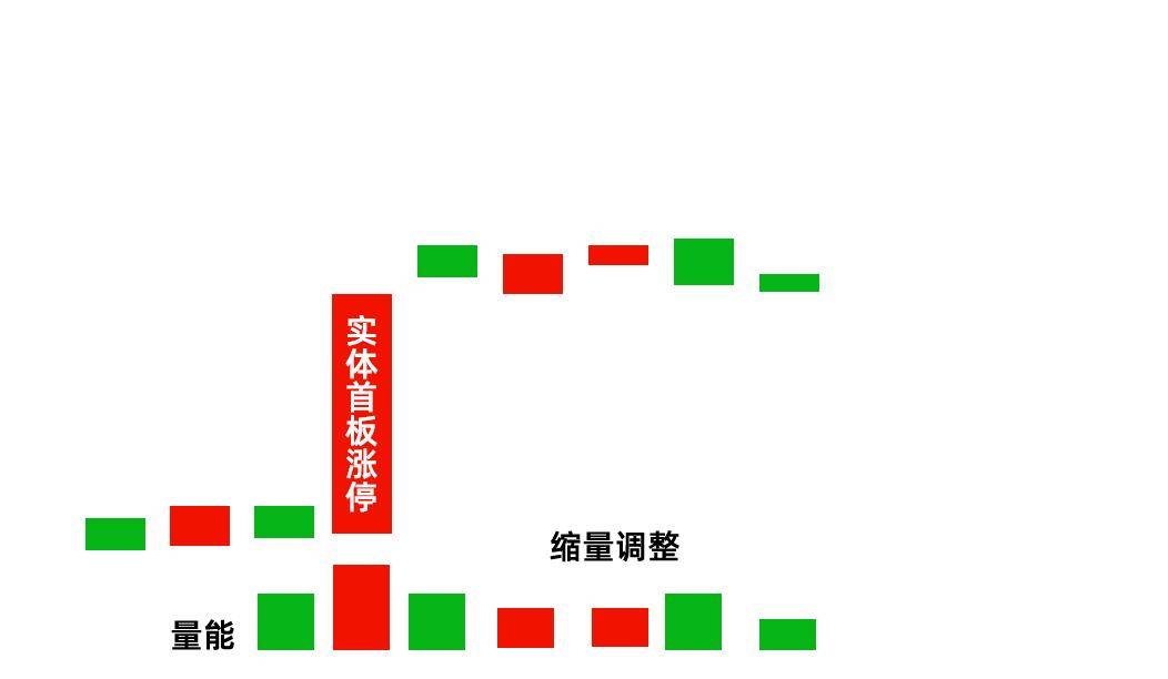 涨停不破高后市要成妖。说得就是涨停金凤凰