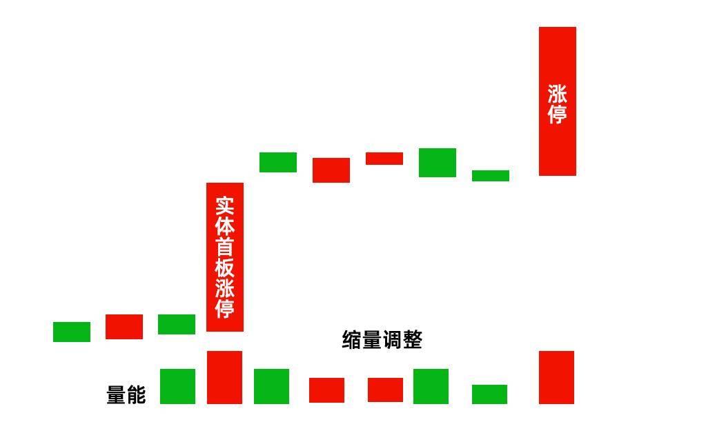涨停不破高后市要成妖。说得就是涨停金凤凰