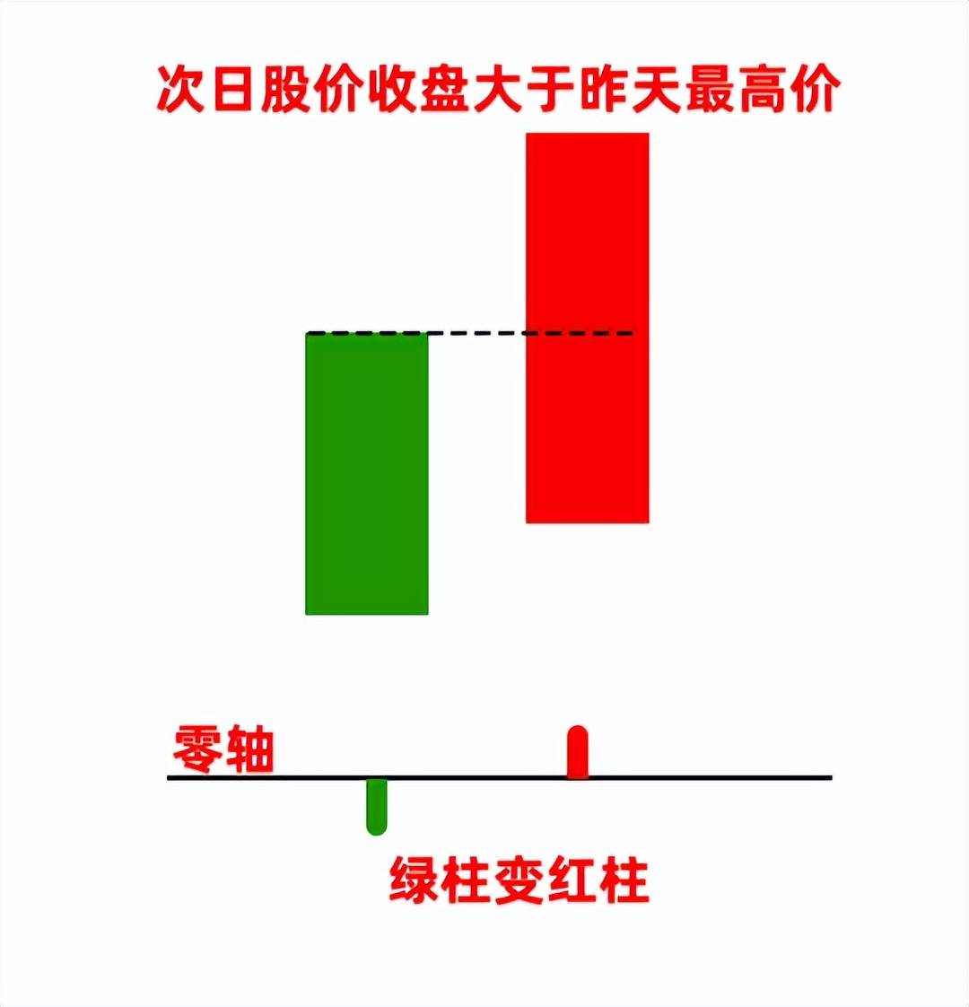 MACD加20日均线一个完整的交易系统强势回调起涨点