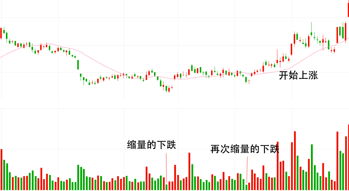 揭秘神秘量尺线轻松把握股价上涨。盯紧一条线突破即是起涨点