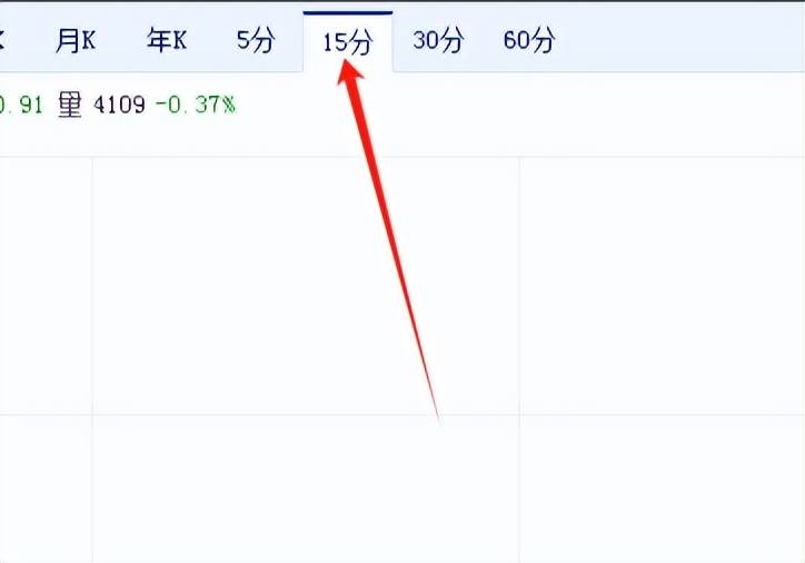 主力决定去留的关键揭秘15分钟K线永不骗人的指标一眼判断