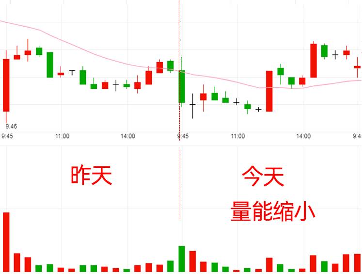 主力决定去留的关键揭秘15分钟K线永不骗人的指标一眼判断