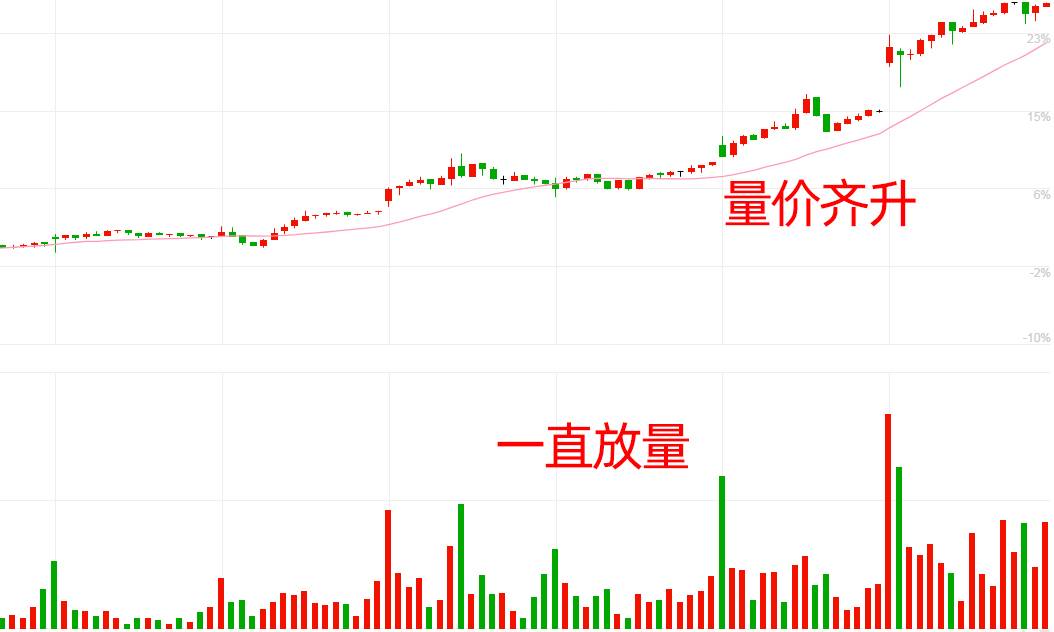 主力决定去留的关键揭秘15分钟K线永不骗人的指标一眼判断