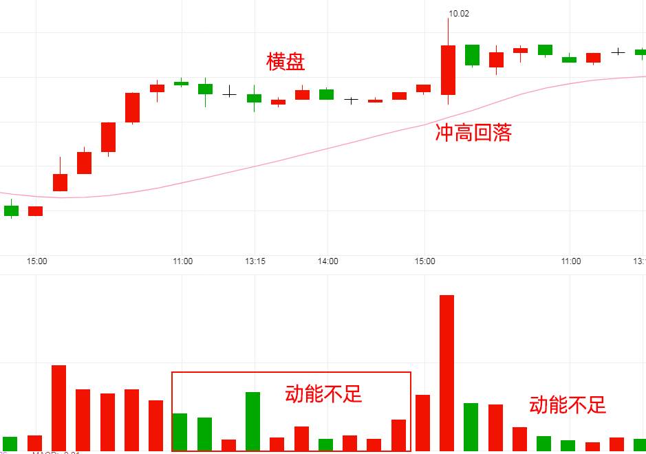 主力决定去留的关键揭秘15分钟K线永不骗人的指标一眼判断