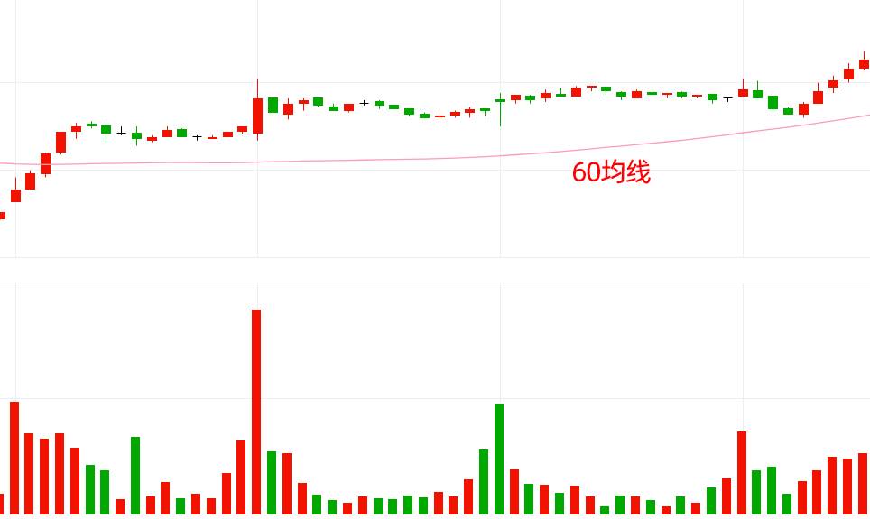 主力决定去留的关键揭秘15分钟K线永不骗人的指标一眼判断