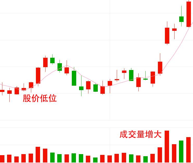 讲透内盘和外盘轻松看透主力意图牢记这些盘口秘诀