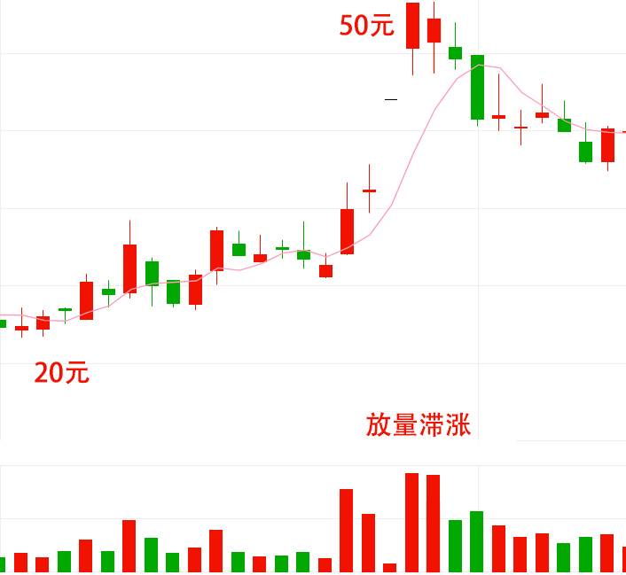 讲透内盘和外盘轻松看透主力意图牢记这些盘口秘诀