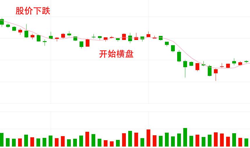 讲透内盘和外盘轻松看透主力意图牢记这些盘口秘诀