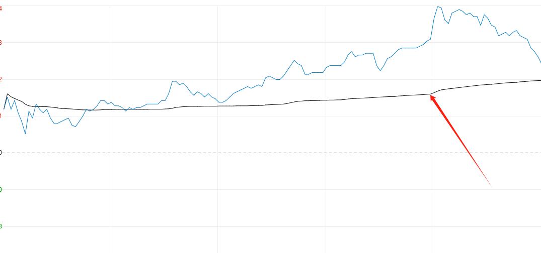 如何在尾盘30分钟6大技巧看懂涨跌。