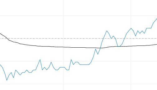 如何在尾盘30分钟6大技巧看懂涨跌。