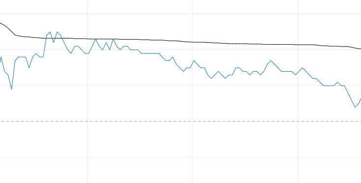 如何在尾盘30分钟6大技巧看懂涨跌。