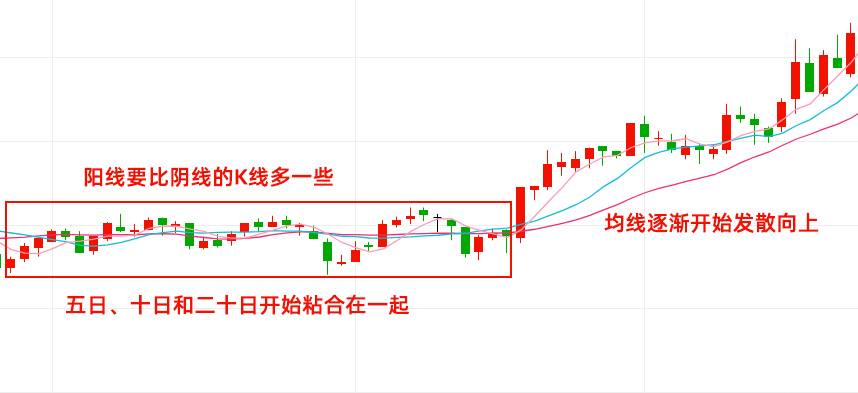 强势股怎么看？六大牛股形态符合特征立马关注熟记这个方法