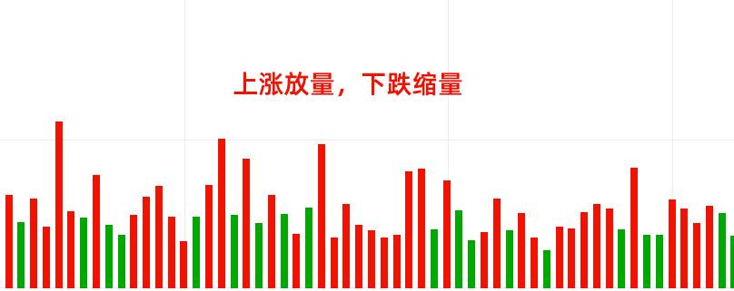 强势股怎么看？六大牛股形态符合特征立马关注熟记这个方法