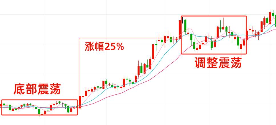 强势股怎么看？六大牛股形态符合特征立马关注熟记这个方法