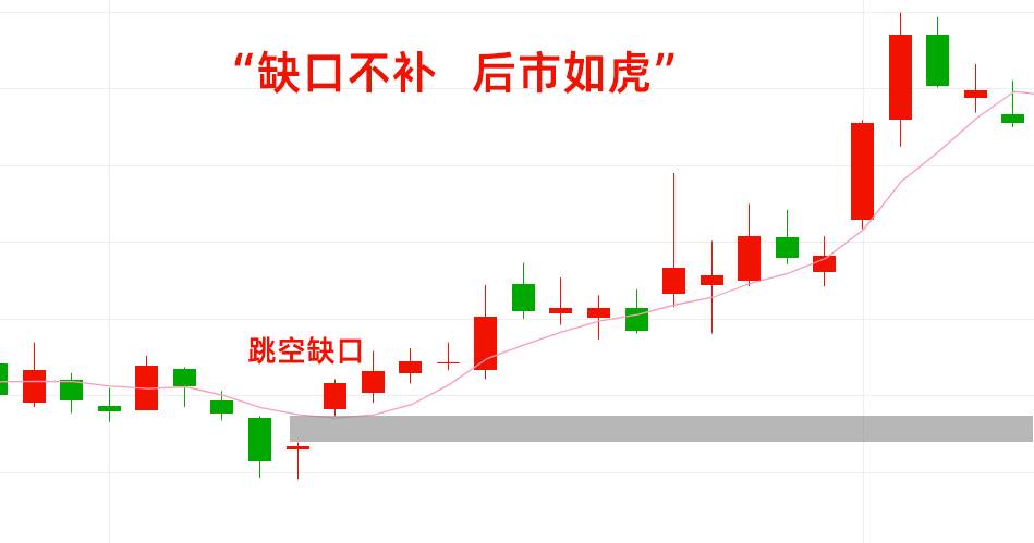 强势股怎么看？六大牛股形态符合特征立马关注熟记这个方法